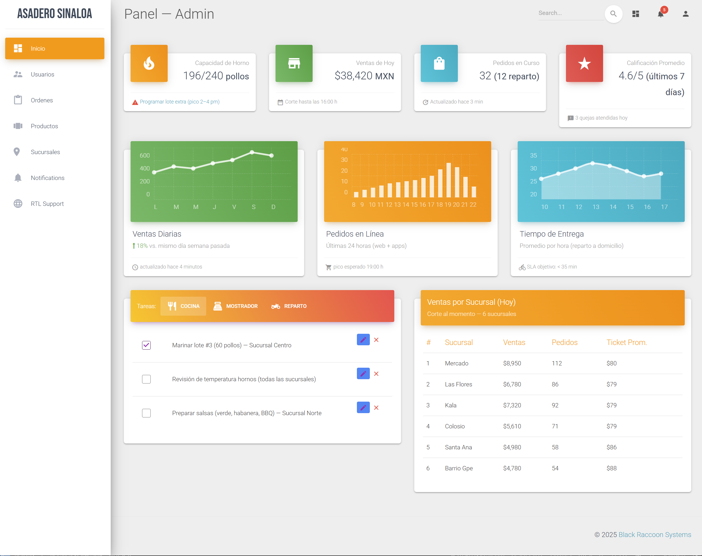 Menú administrativo