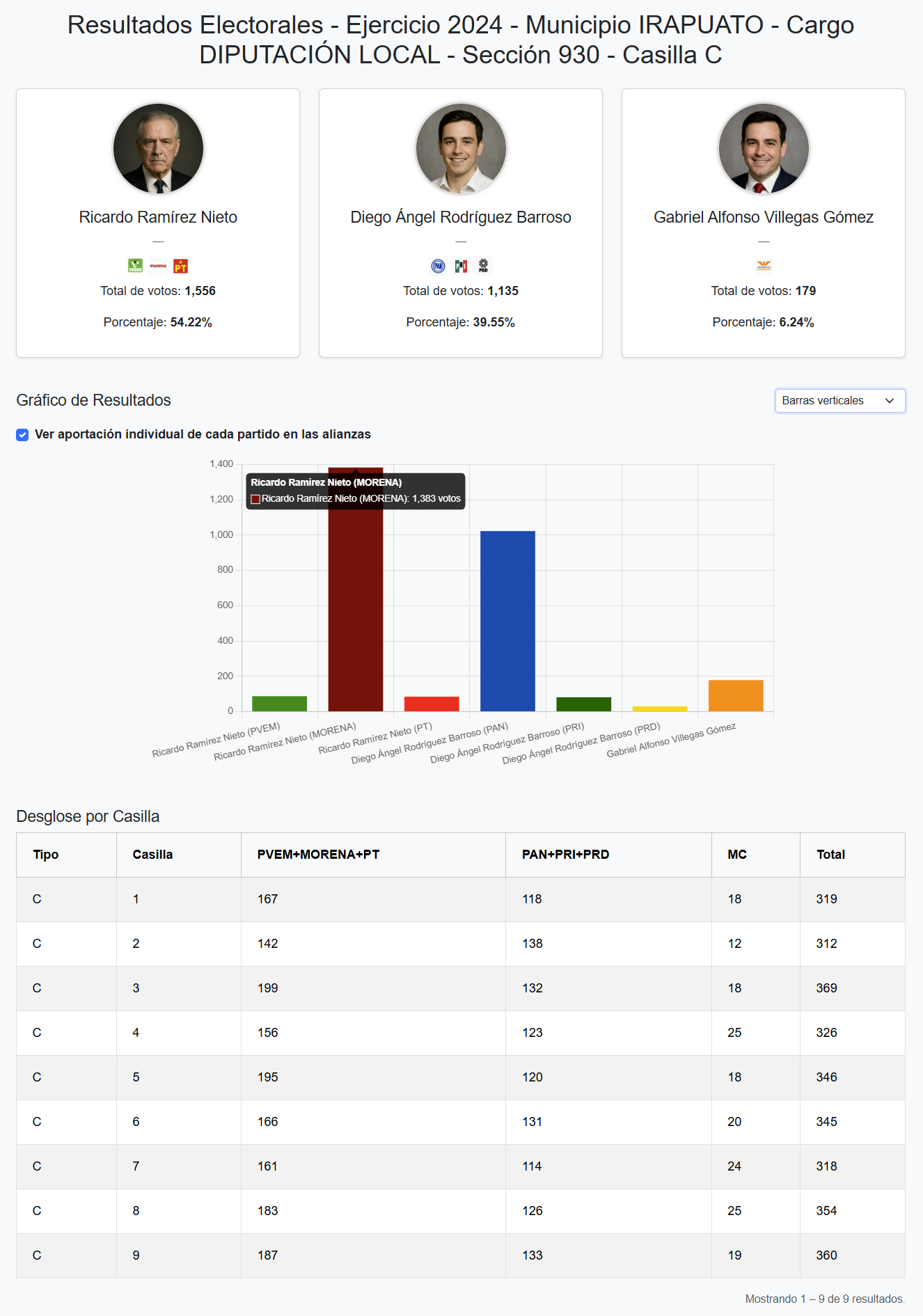 Resultados en tiempo real